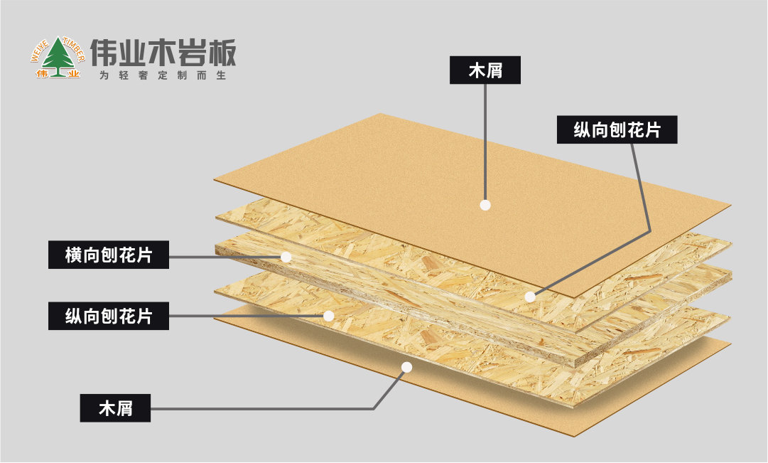 偉業(yè)木巖板，懸空承受八個成年人而不斷