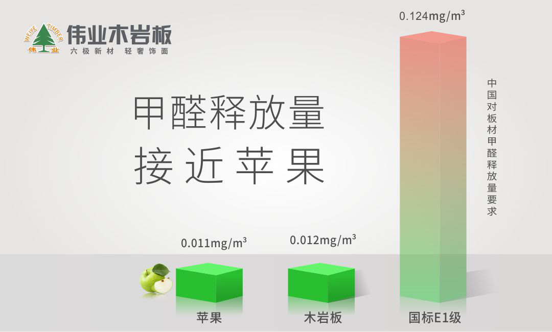 偉業(yè)木巖板——人造板中的實力派