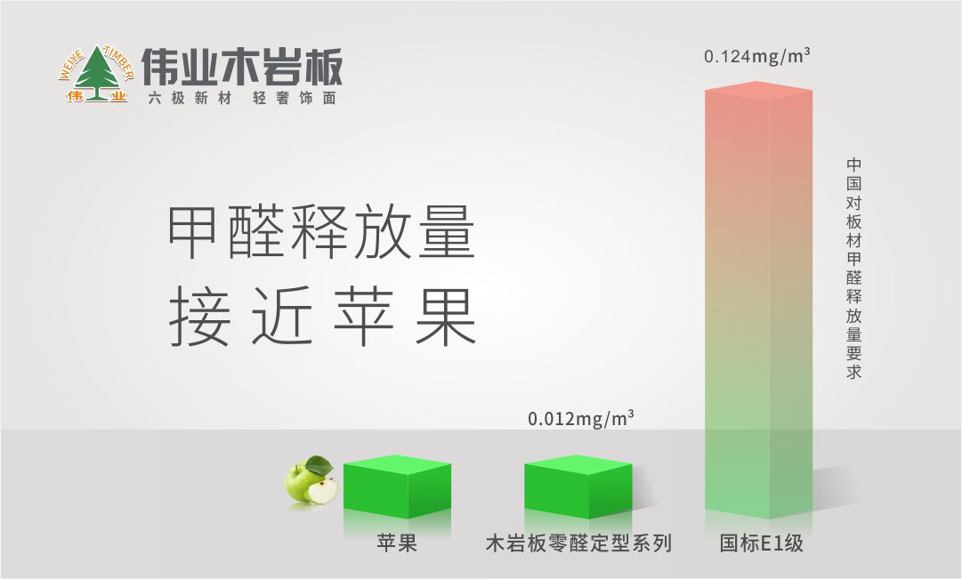 定制家具問(wèn)題多？關(guān)鍵原因出在板材四大屬性上