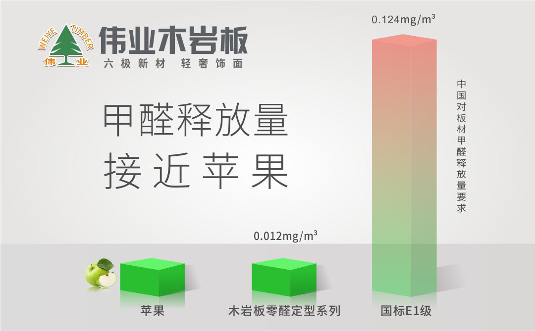 為您解讀偉業(yè)木巖板為何如此環(huán)保